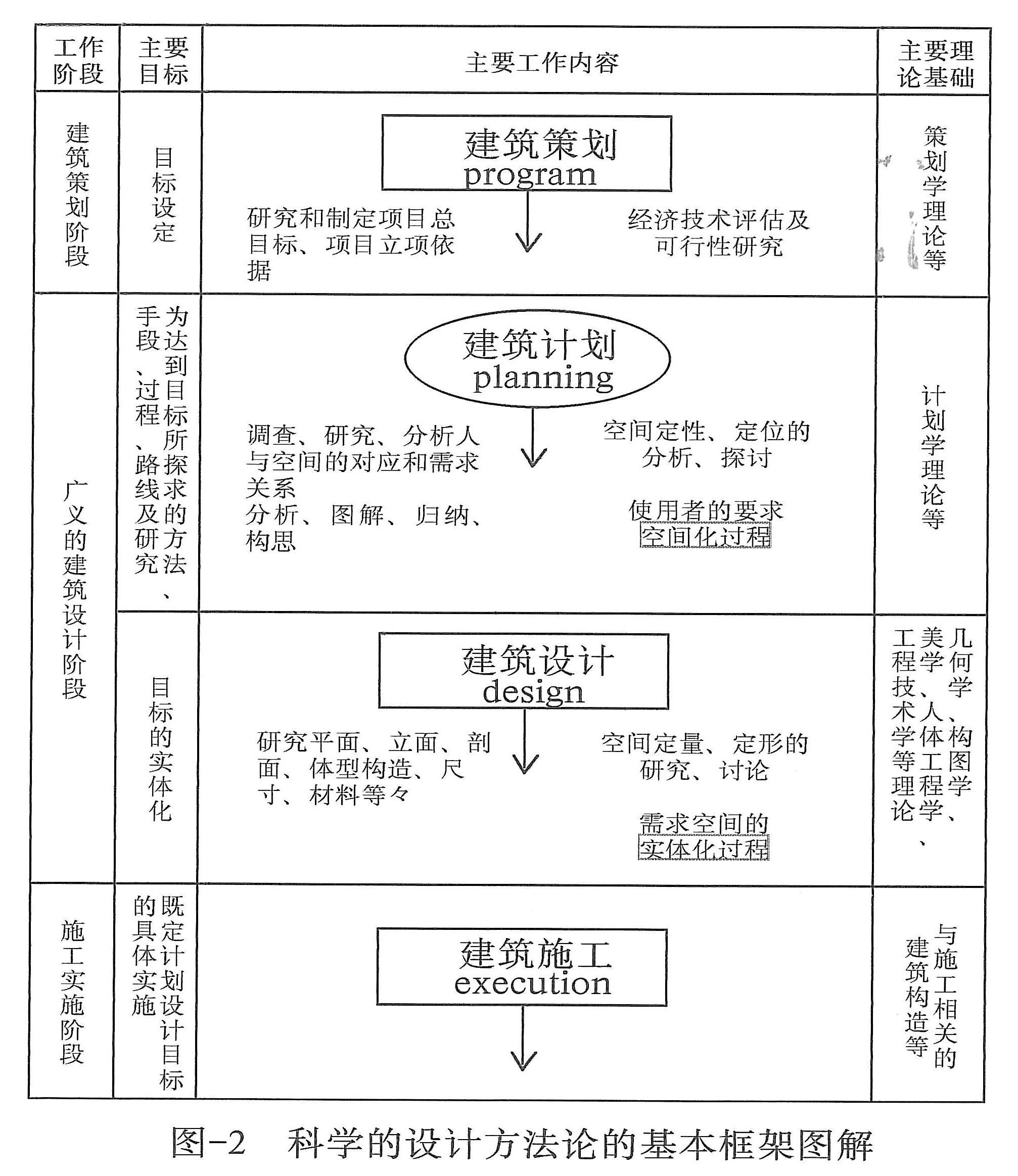 白林建筑